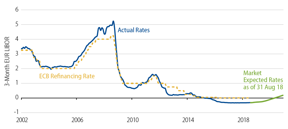 2018-eurozone-outlook-2018-10