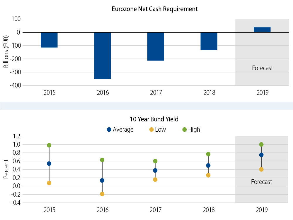 2018-eurozone-outlook-2018-10