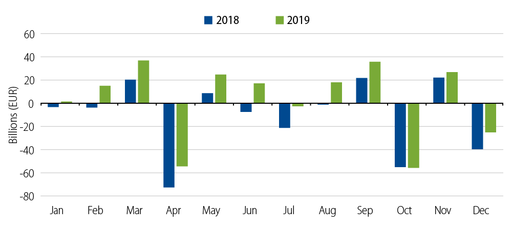 2018-eurozone-outlook-2018-10