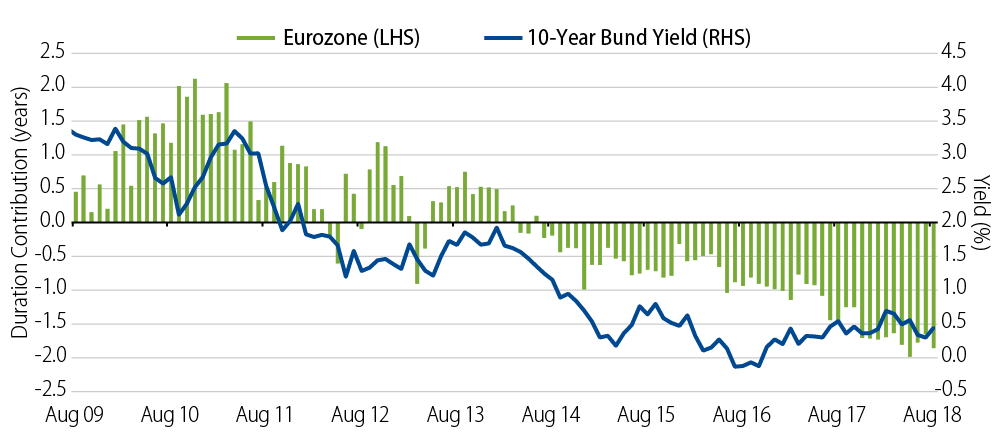 2018-eurozone-outlook-2018-10