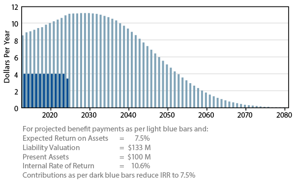a-new-metric-for-managing-pension-plans-2013-05