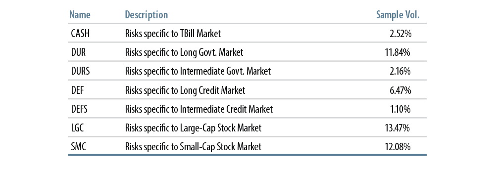 a-risk-factor-based-ldi-analysis-2015-05