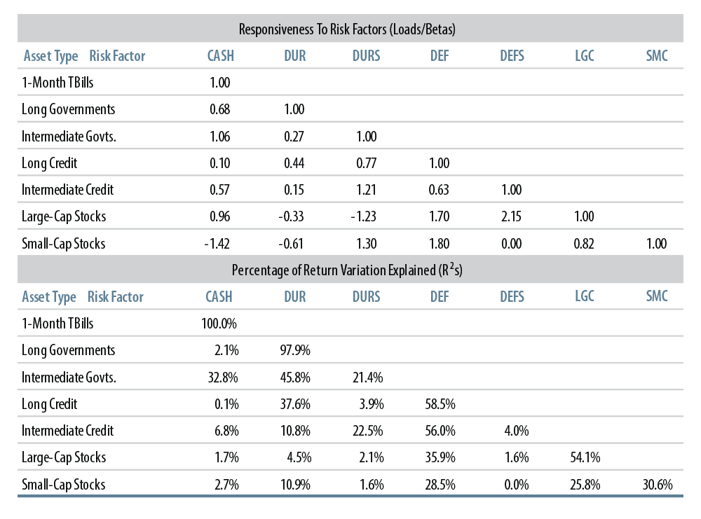 a-risk-factor-based-ldi-analysis-2015-05