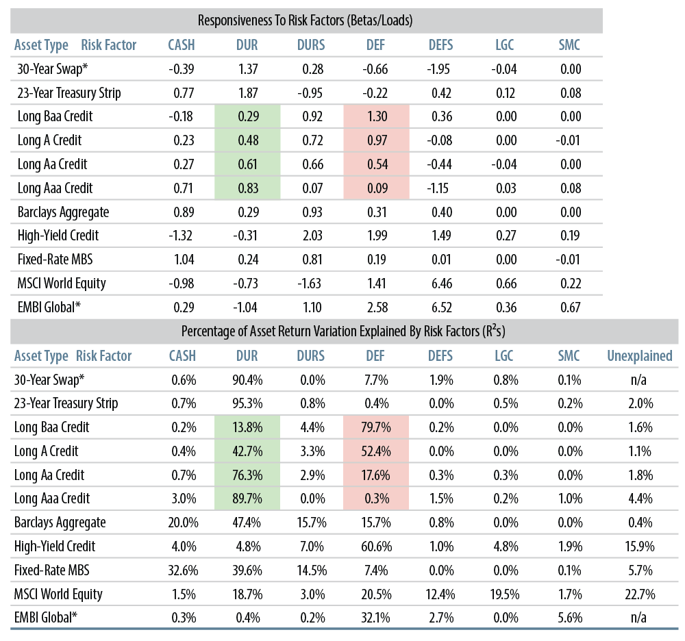 a-risk-factor-based-ldi-analysis-2015-05