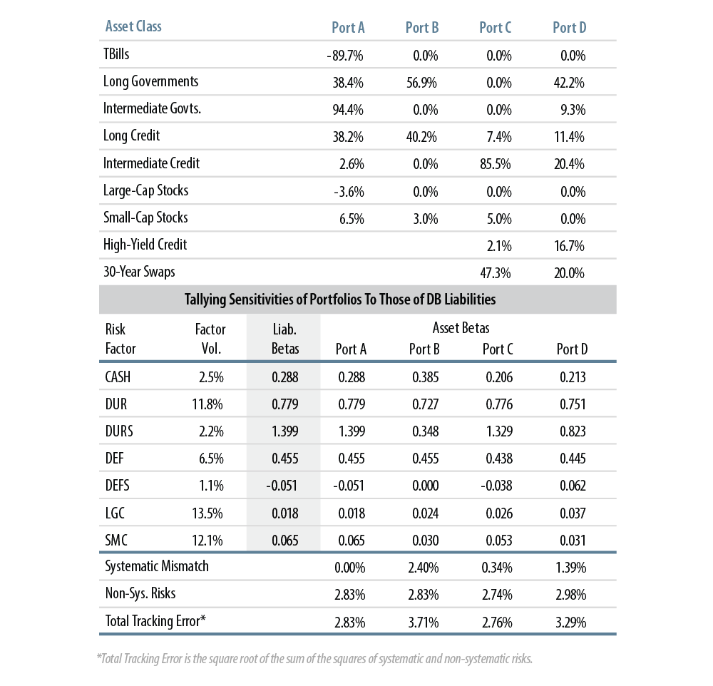 a-risk-factor-based-ldi-analysis-2015-05