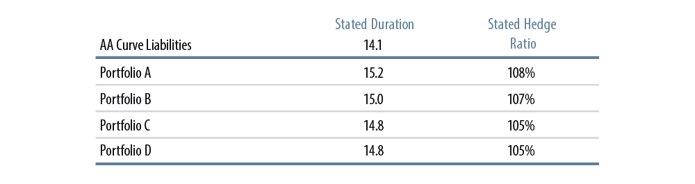 a-risk-factor-based-ldi-analysis-2015-05