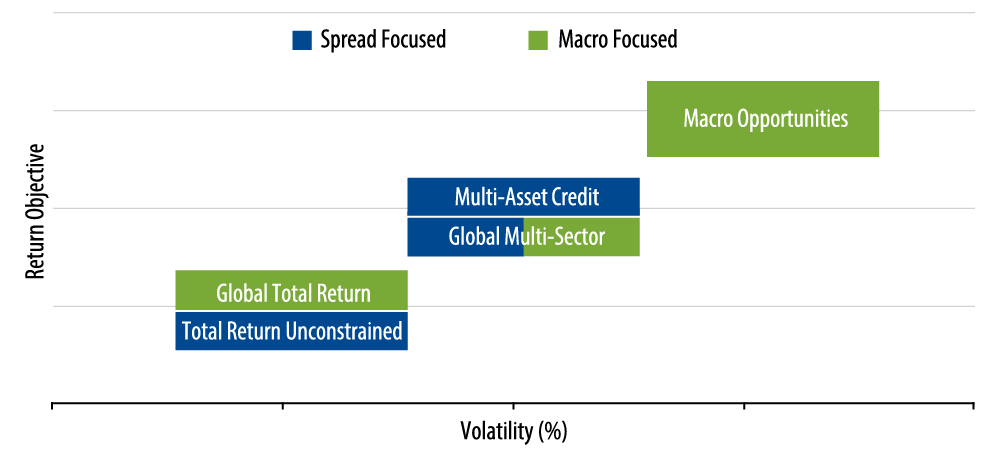 approach-to-unconstrained-investing-2017-01-exhibit-1