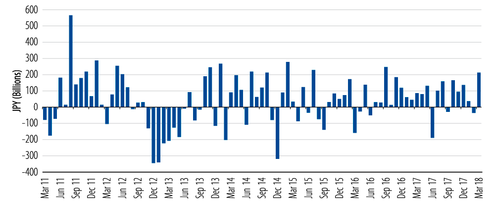 asia-pacific-q-and-a-2018-05