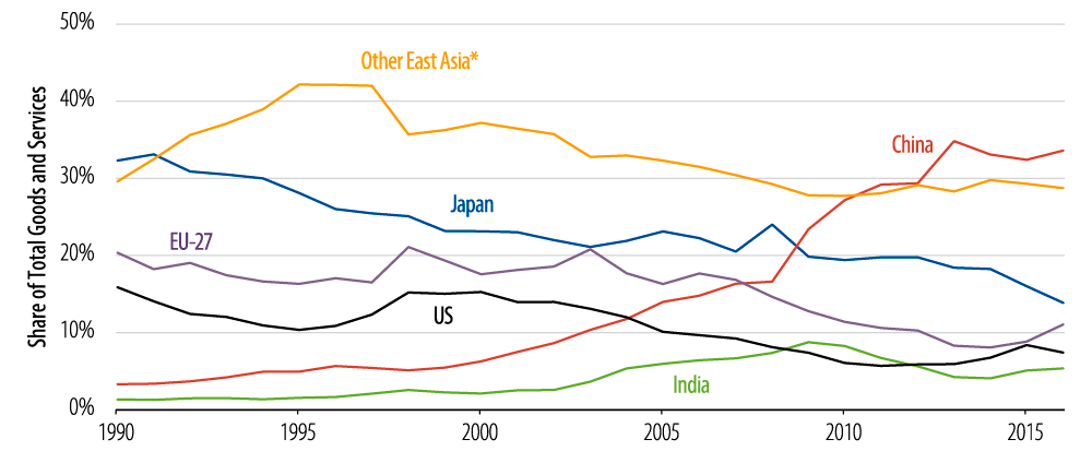 asia-pacific-q-and-a-2018-05