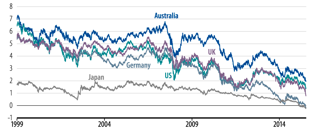 bonds-live-to-die-another-day-2016-07