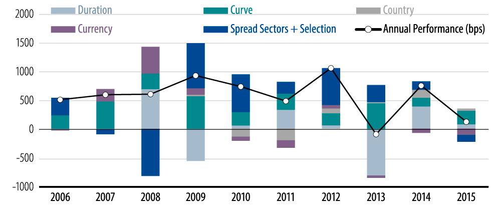 bonds-live-to-die-another-day-2016-07