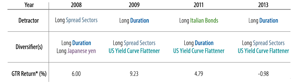 bonds-live-to-die-another-day-2016-07