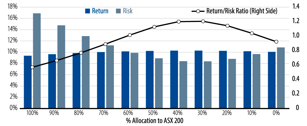 bonds-live-to-die-another-day-2016-07