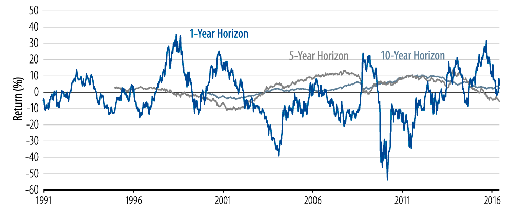 bonds-live-to-die-another-day-2016-07