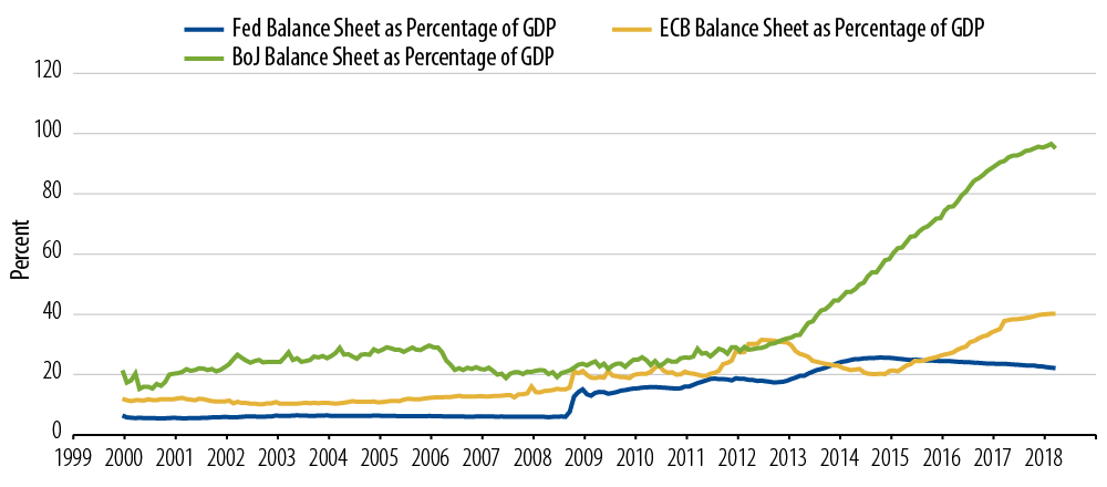 central-banks-the-slow-road-to-normal-2018-05