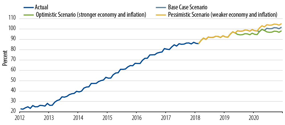 central-banks-the-slow-road-to-normal-2018-05