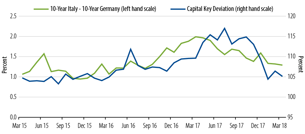 central-banks-the-slow-road-to-normal-2018-05