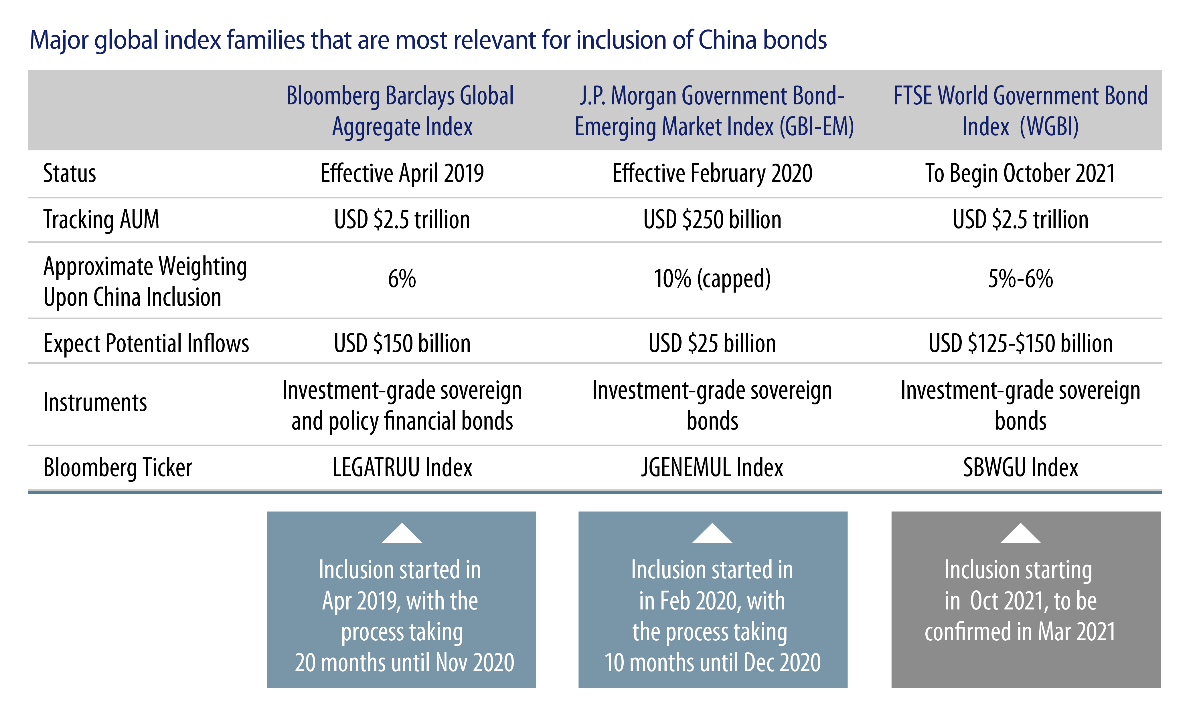 Explore China Local Currency Bonds—Index Inclusion and Impact.