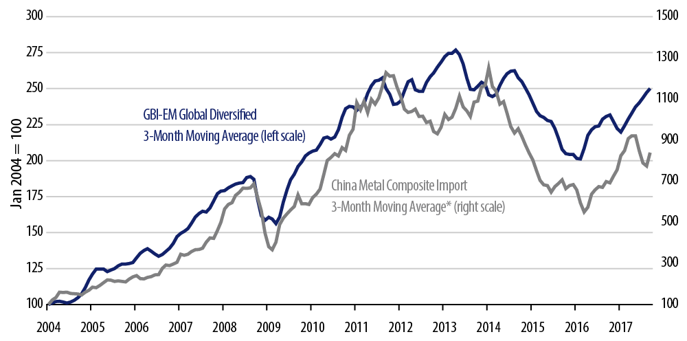 em-local-debt-a-paradigm-lost-2017-11