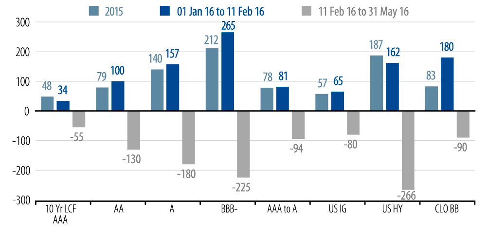 commercial-real-estate-and-cmbs-market-2016-06