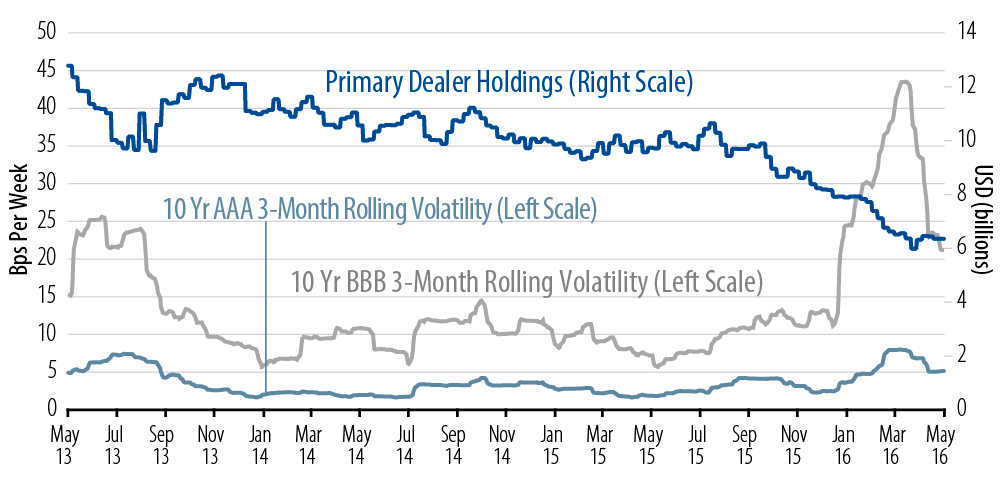 commercial-real-estate-and-cmbs-market-2016-06