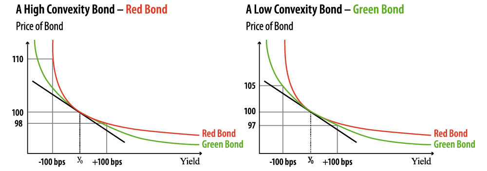 convexity-in-ldi-liabilities-2017-11