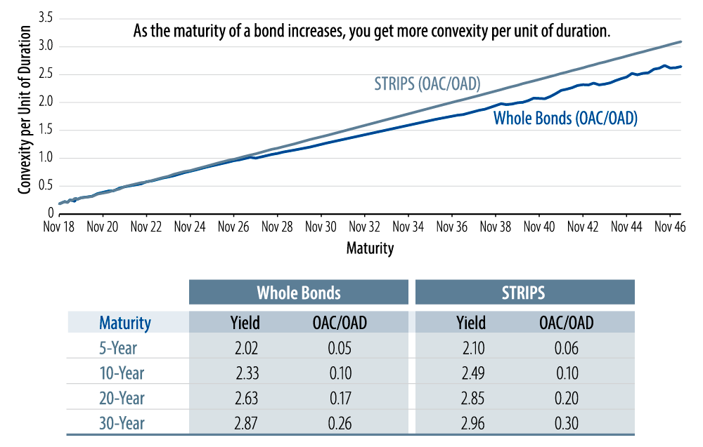 convexity-in-ldi-liabilities-2017-11