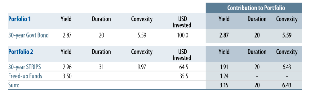 convexity-in-ldi-liabilities-2017-11