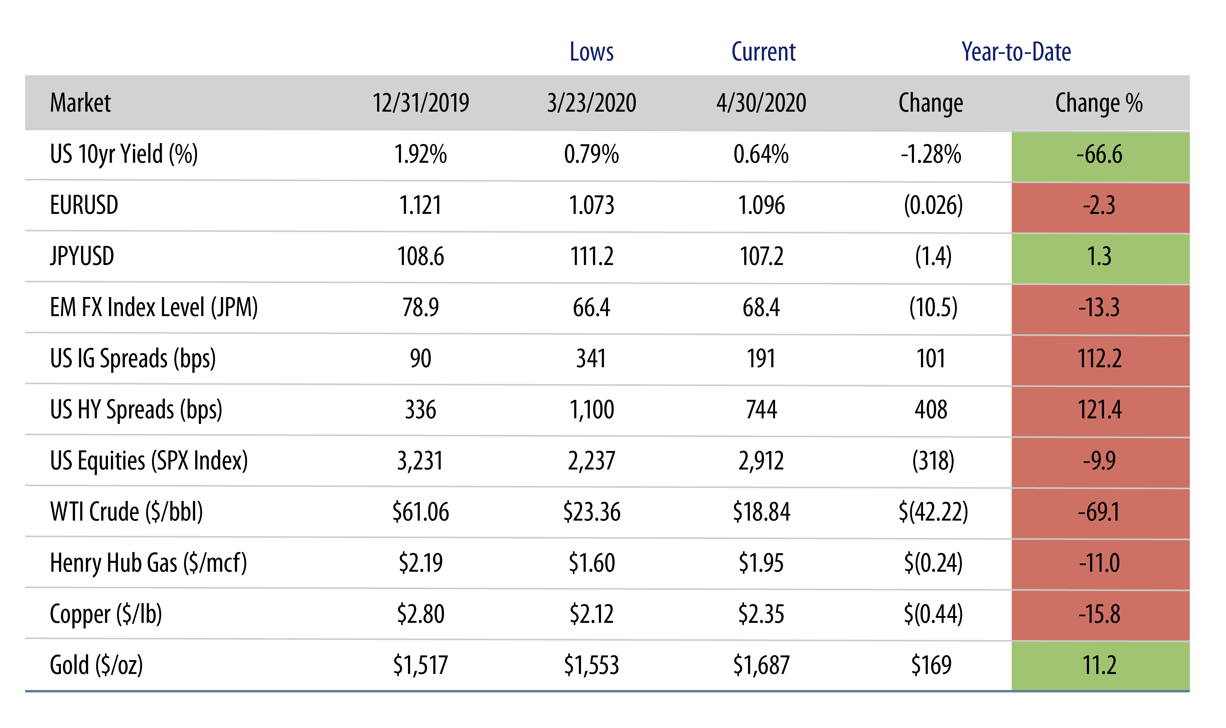 Explore Post-Virus Market Changes.