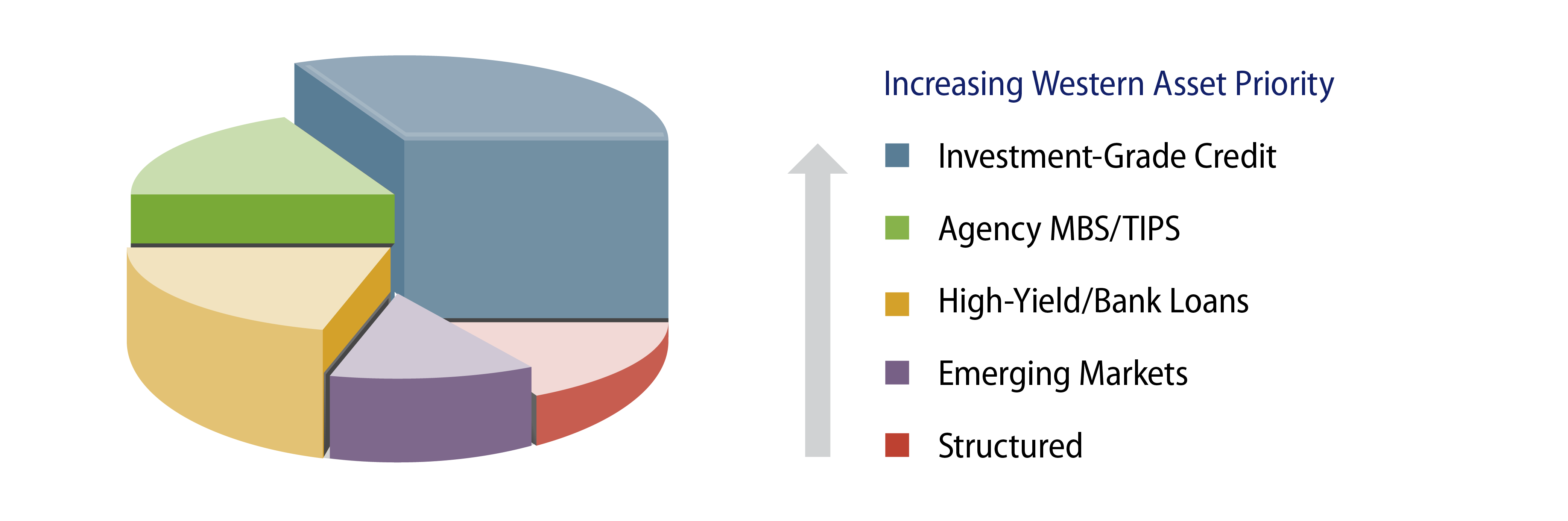 Post-COVID-19 Spread Sector Priorities.