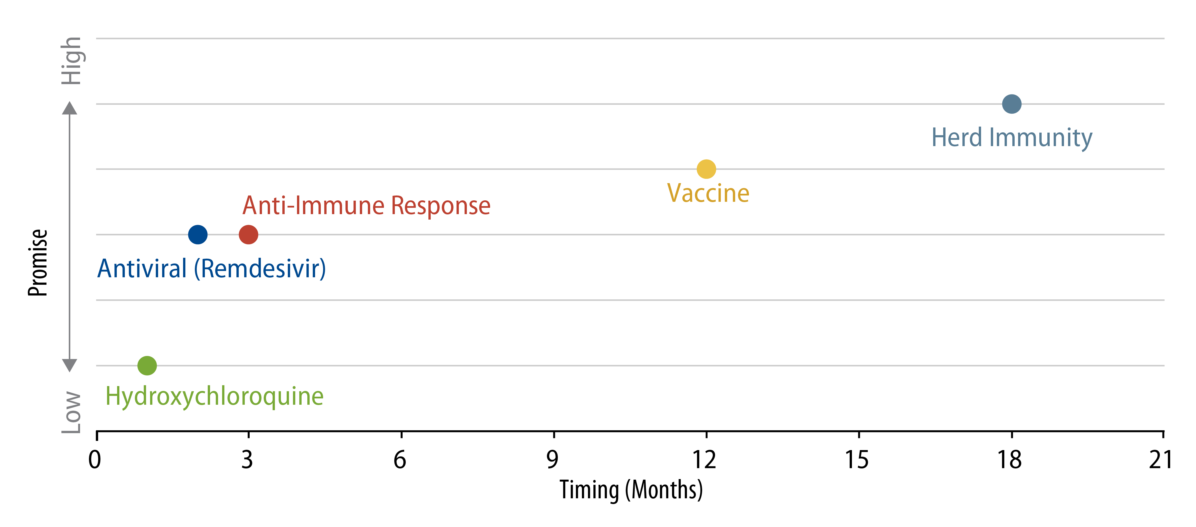 Explore Comparison of Therapeutic Approaches to COVID-19.