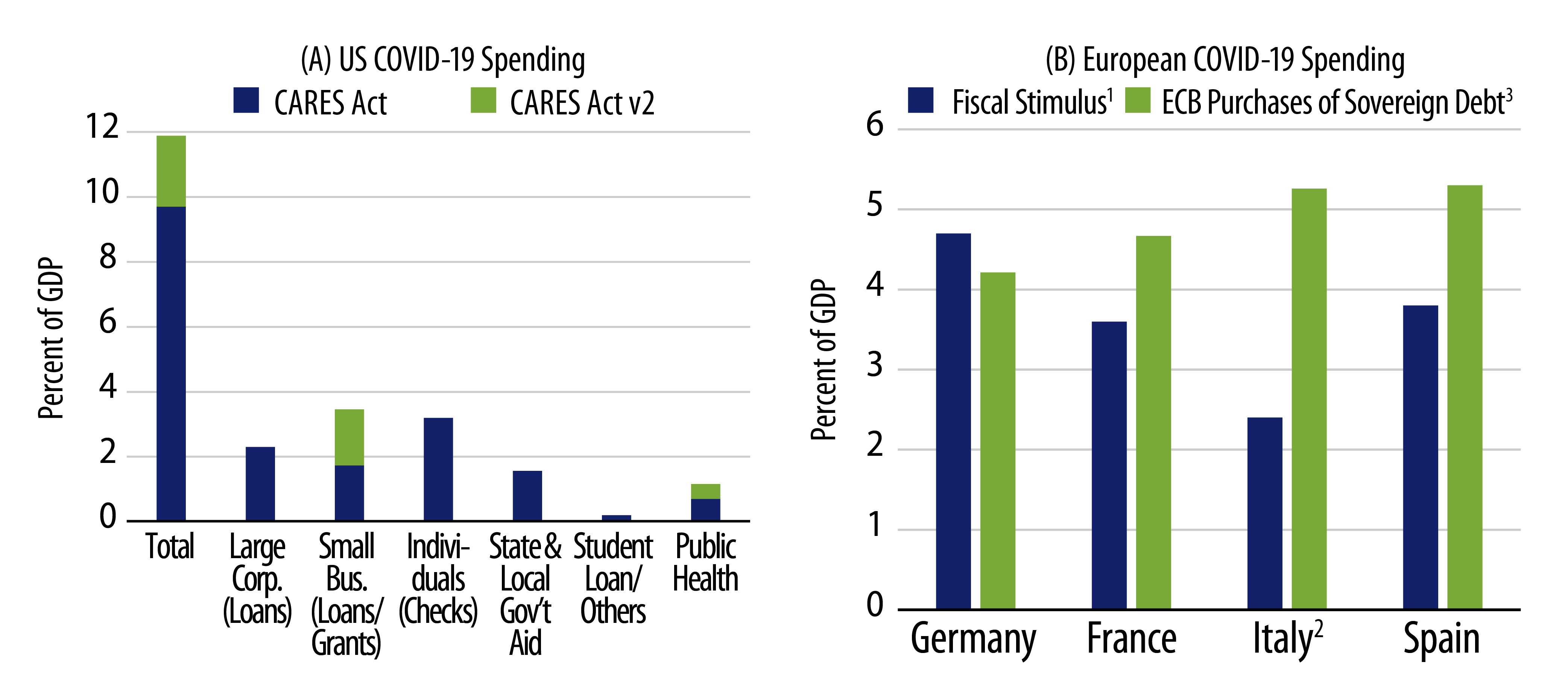 Explore Developed World Fiscal Response.