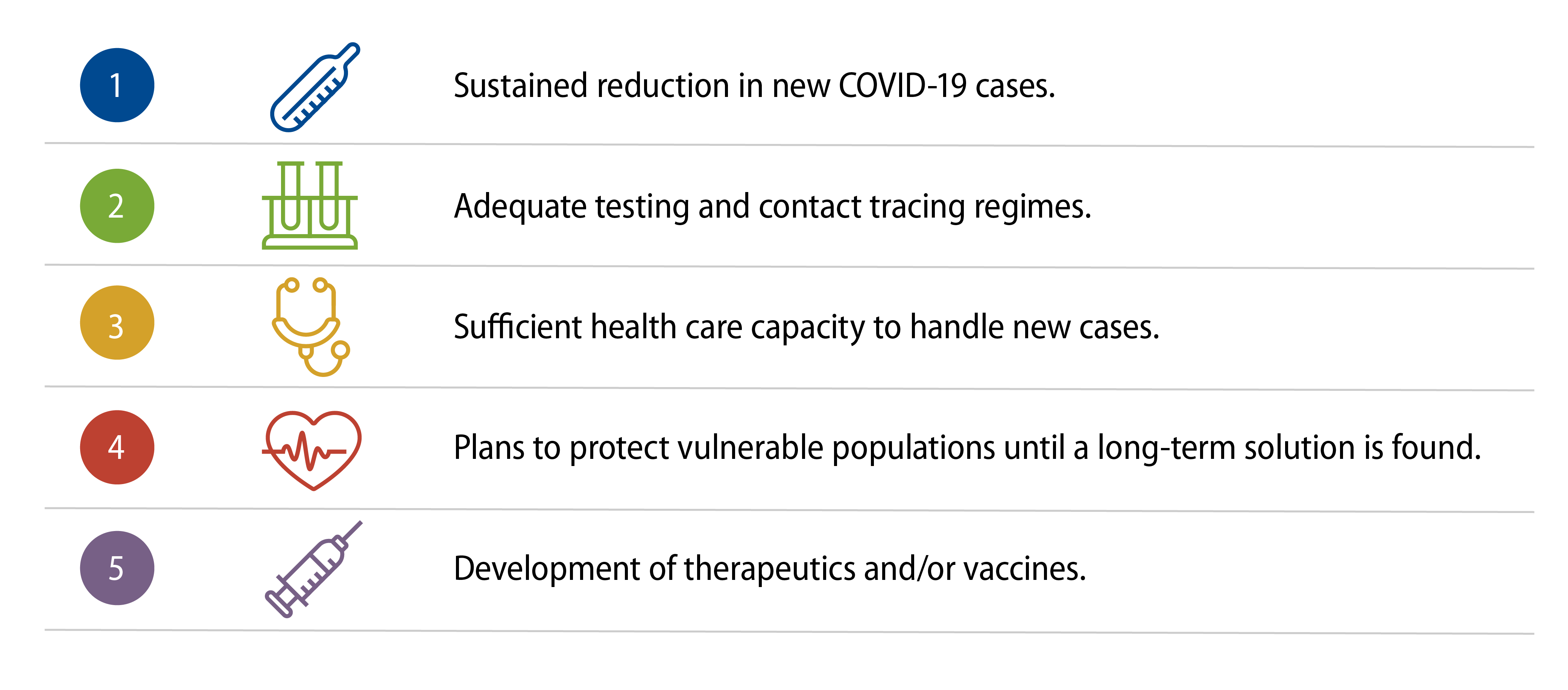 Explore Target Conditions for Containment Relaxation.