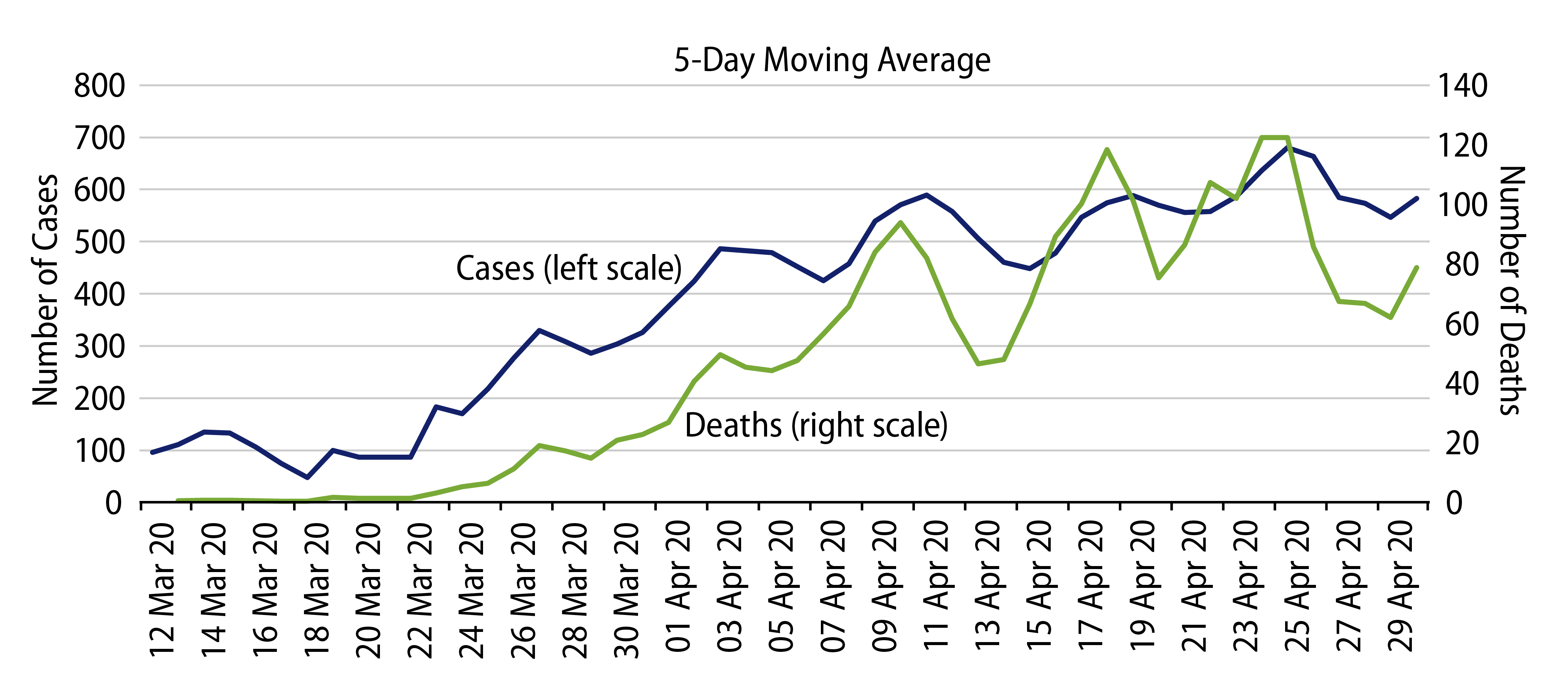 Explore COVID-19 Daily Trends in Sweden.