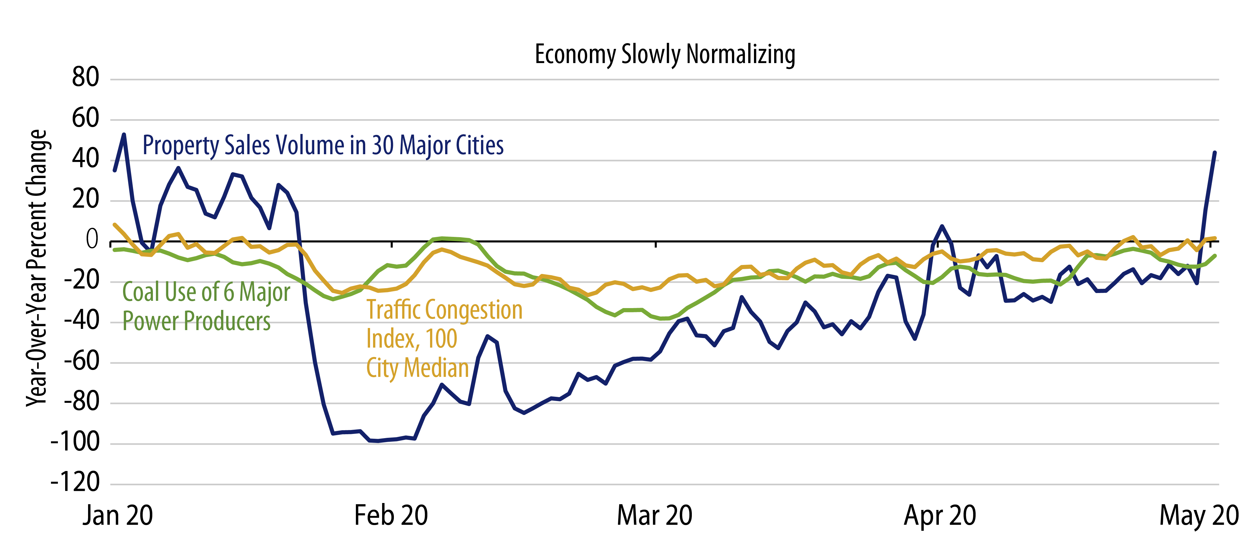 Explore China’s Recovery as a Case Study.