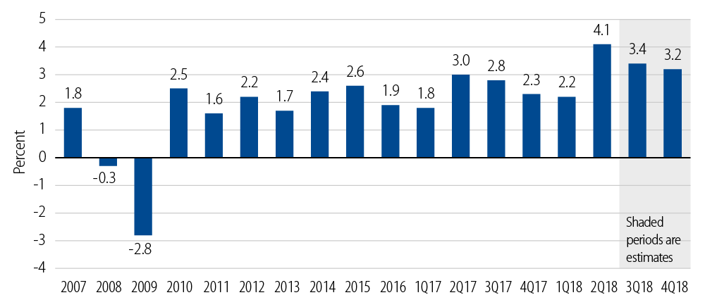 credit-cycle-key-signals-we-watch-2018-09