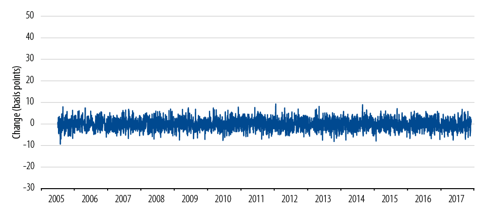 credit-spread-volatility-2018-04