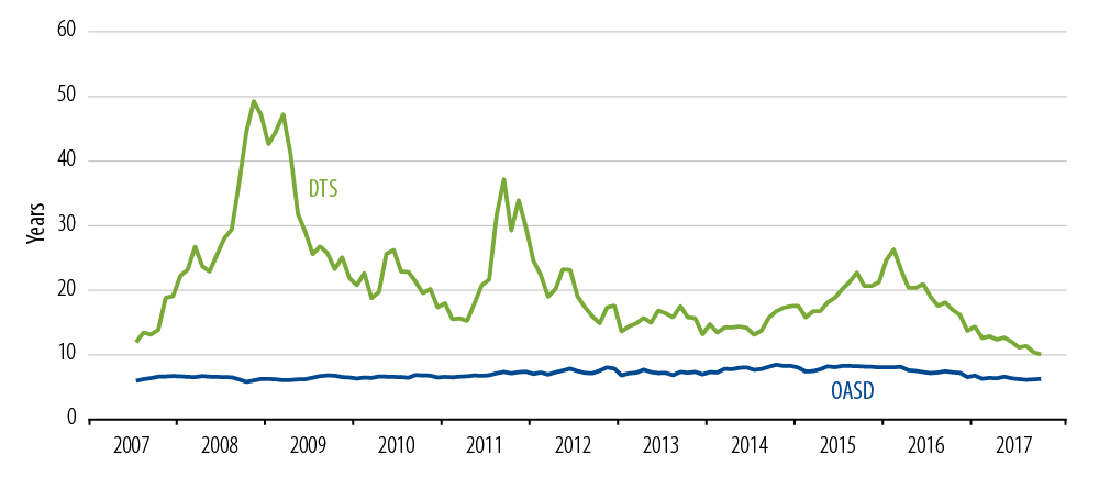 credit-spread-volatility-2018-04