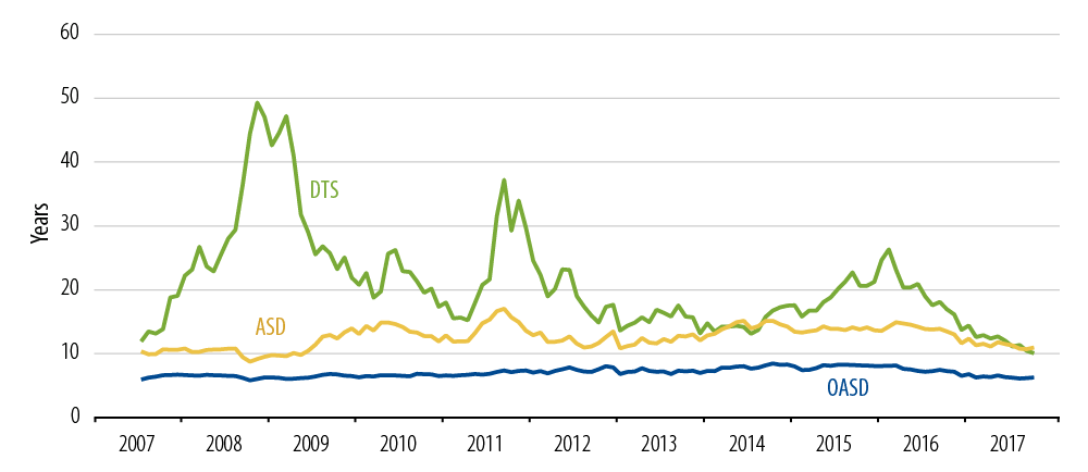 credit-spread-volatility-2018-04