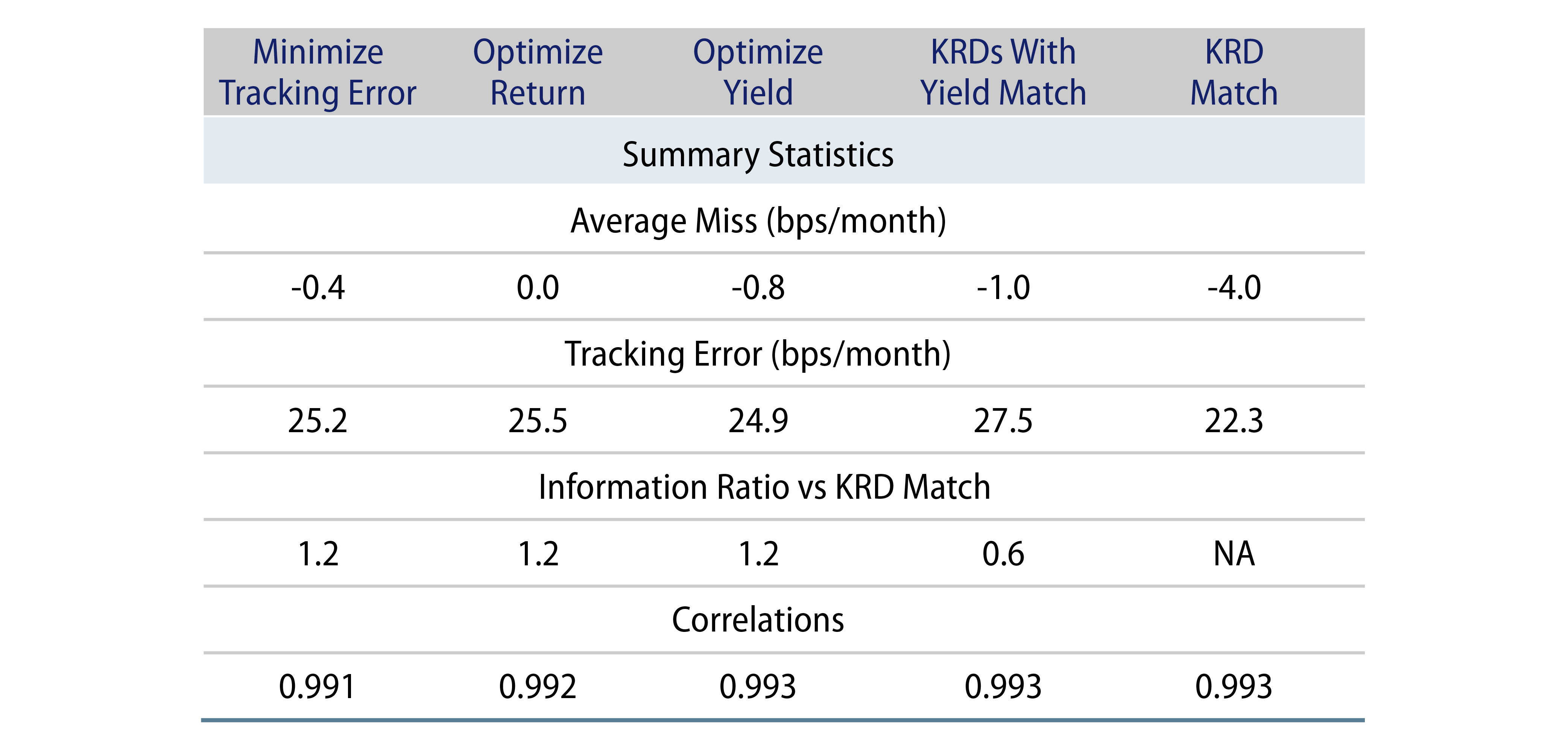 Summary Stats, Customized Solutions, Credit/Futures