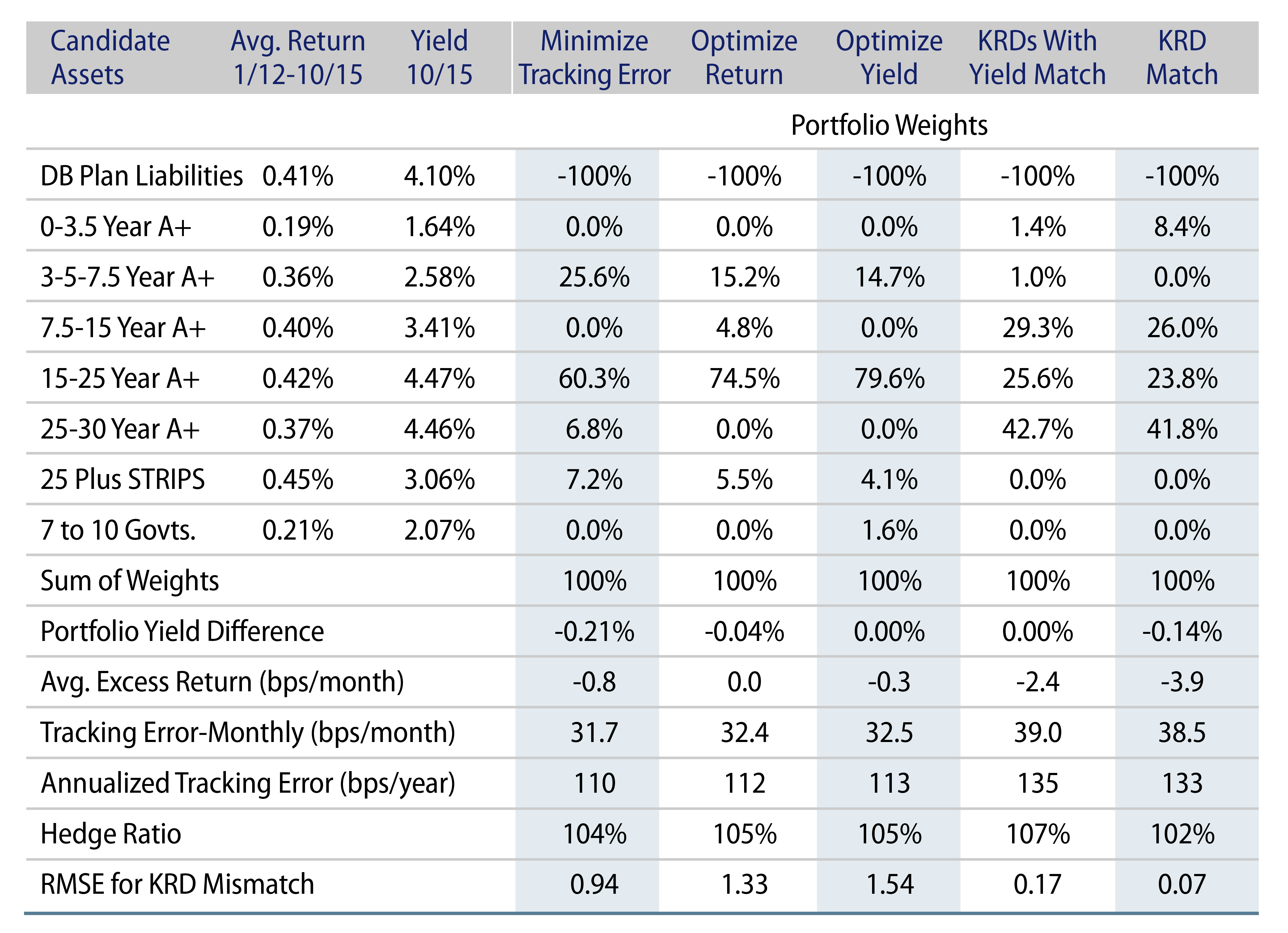 Customized Indices as of Oct 2015, Discrete-Maturity Credit