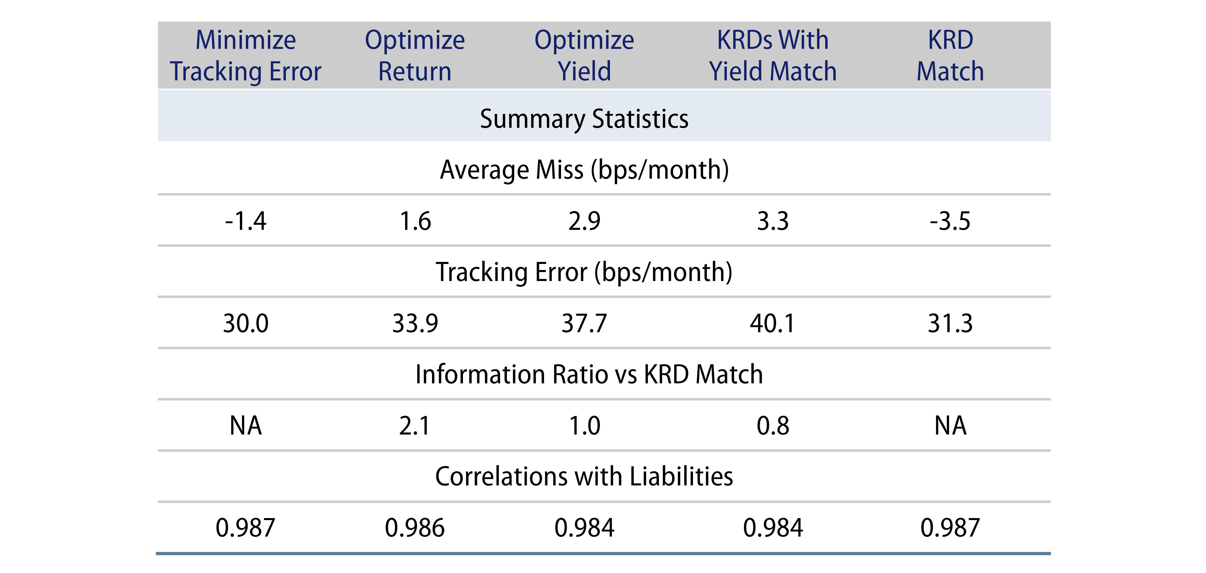 Summary Statistics for Customized Solutions, Discrete-Maturity Credit