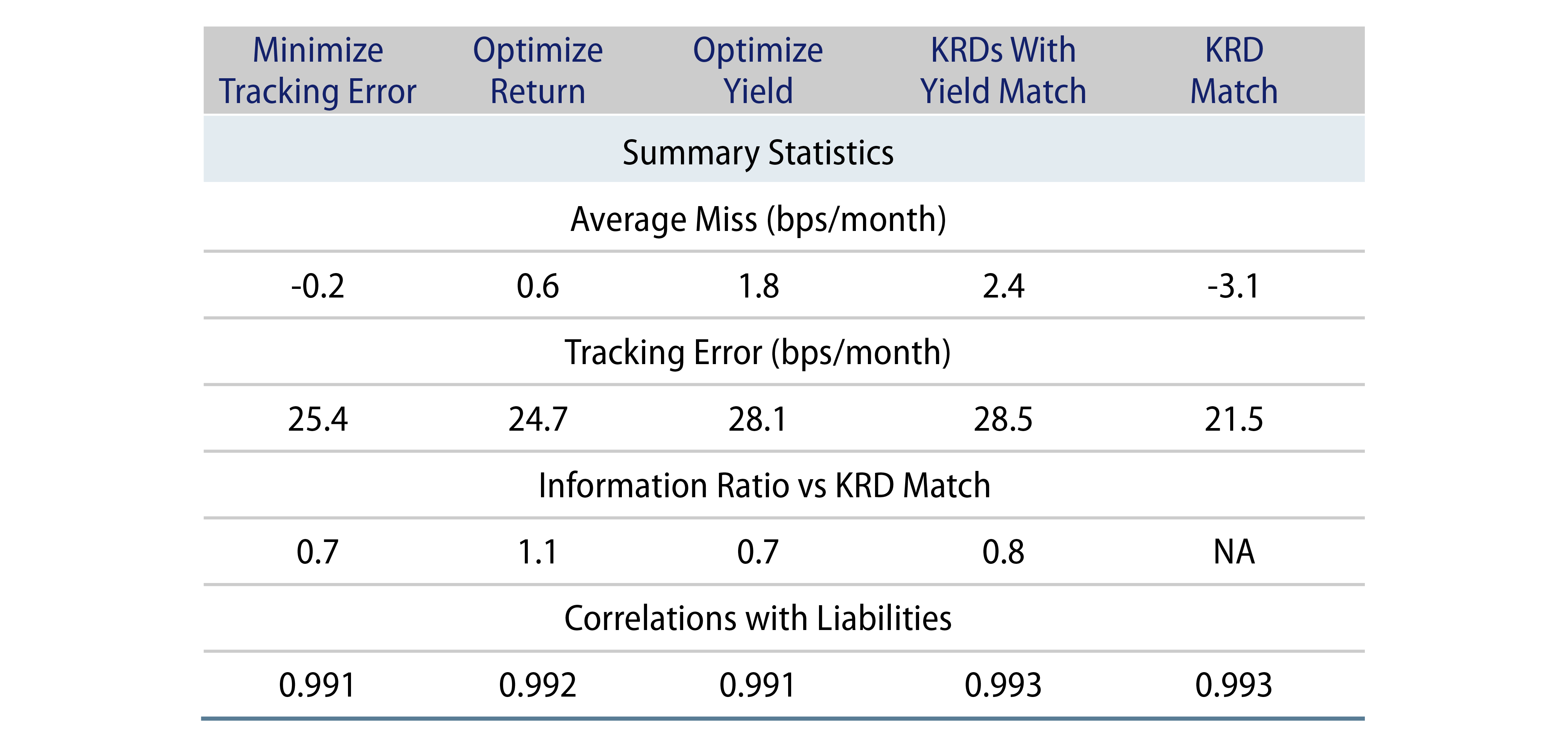 Summary Stats for Customized Solutions, Credit & Discrete-Maturity STRIPS