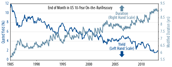dc-plans-its-time-to-fix-your-fixed-income-2013-04