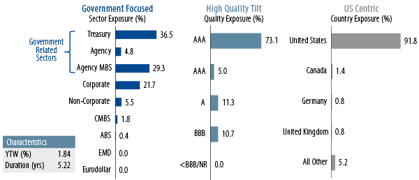 dc-plans-its-time-to-fix-your-fixed-income-2013-04