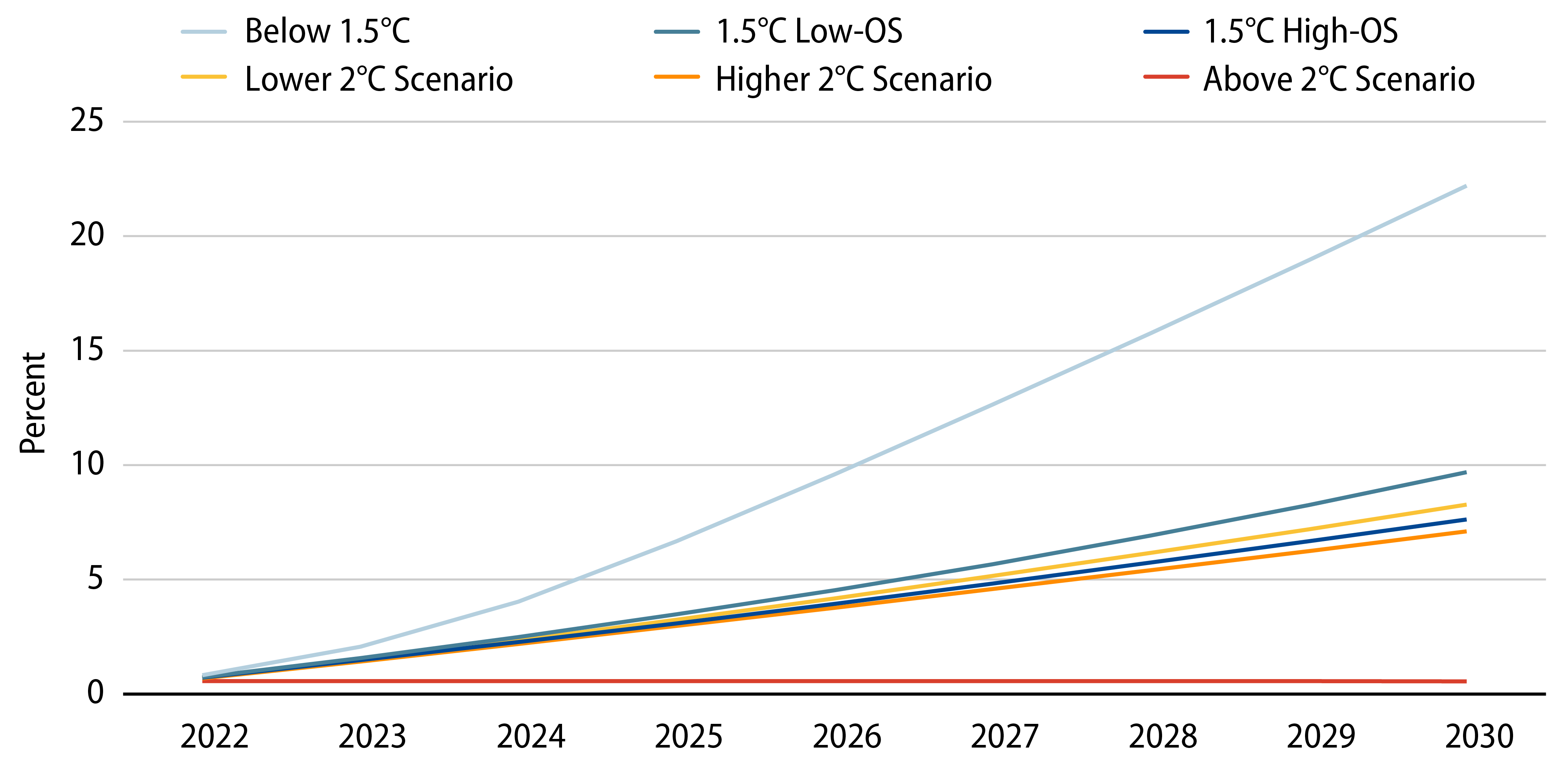 Explore Cumulative Probabilities of Default