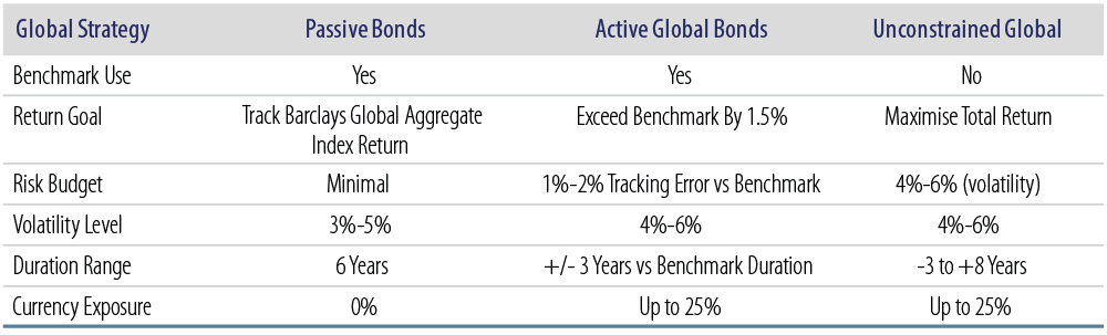 defending-the-defensive-protecting-your-fixed-income-portfolio-in-a-low-yield-world-2015-10