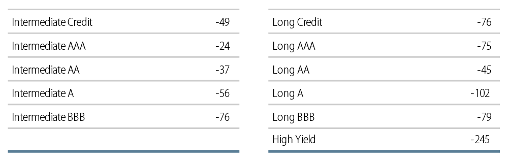 does-your-ldi-portfolio-have-enough-yield-2018-05