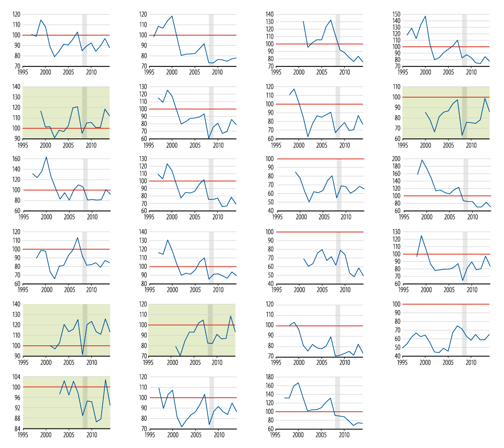 effective-ldi-getting-to-100-and-staying-2015-12