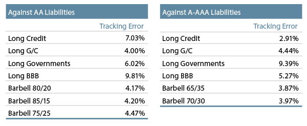 effective-ldi-keeping-up-with-your-liabilities-2013-08